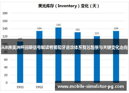 从B席美洲杯回暖信号解读看葡萄牙进攻体系复苏前景与关键变化走向